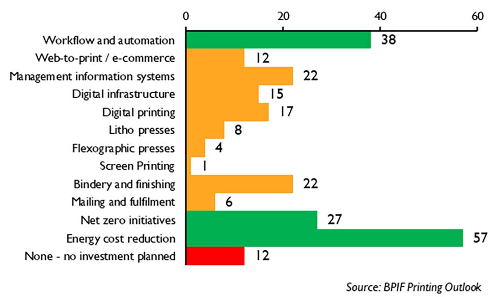 bpif printing outlook q1.2