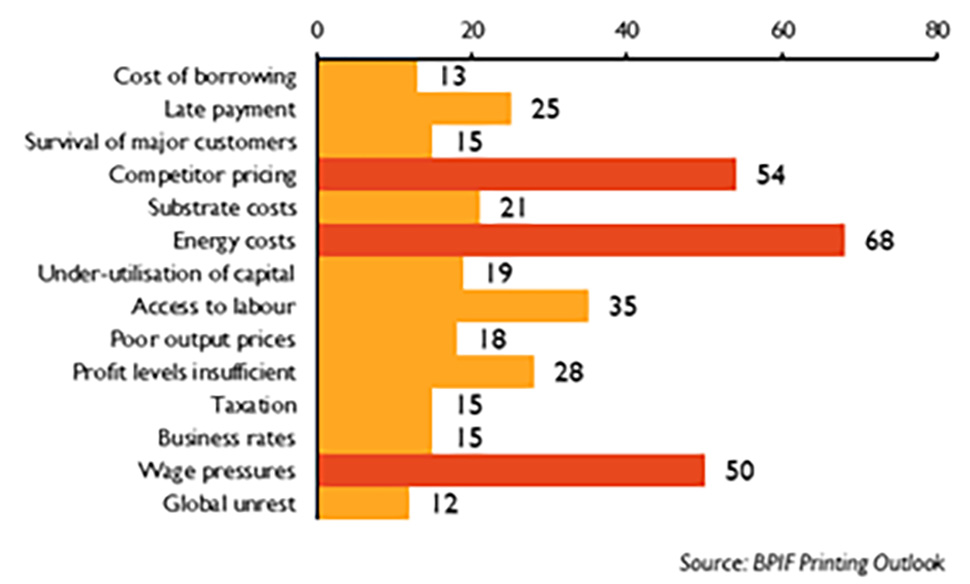 bpif printing outlook q2 2