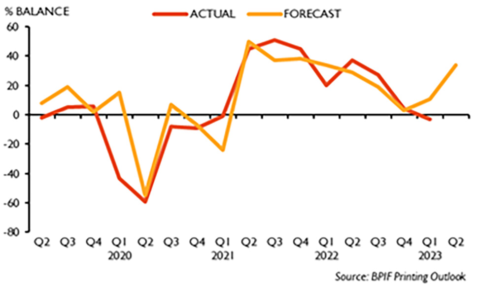 bpif printing outlook q2