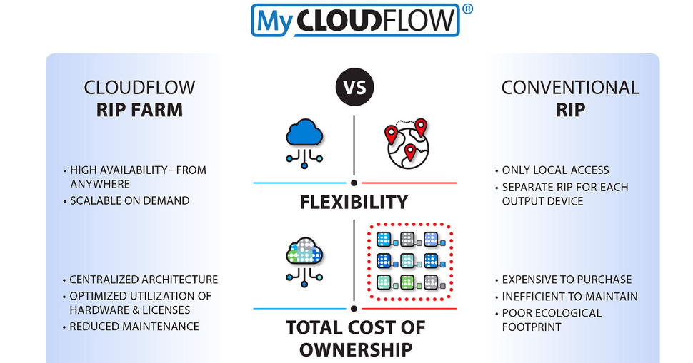 Hybrid Software launches groundbreaking service for packaging: Cloudflow RIP Farm.