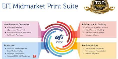 EFI Midmarket Print Suite