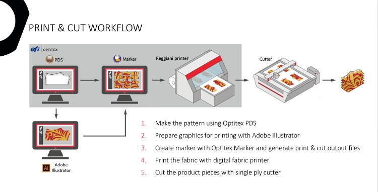 EFI Optitex 2