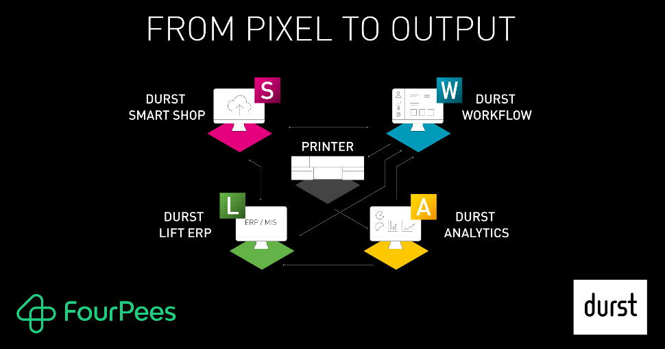 Durst Group and Four Pees agree partnership for integration of Durst Software & Solutions products.