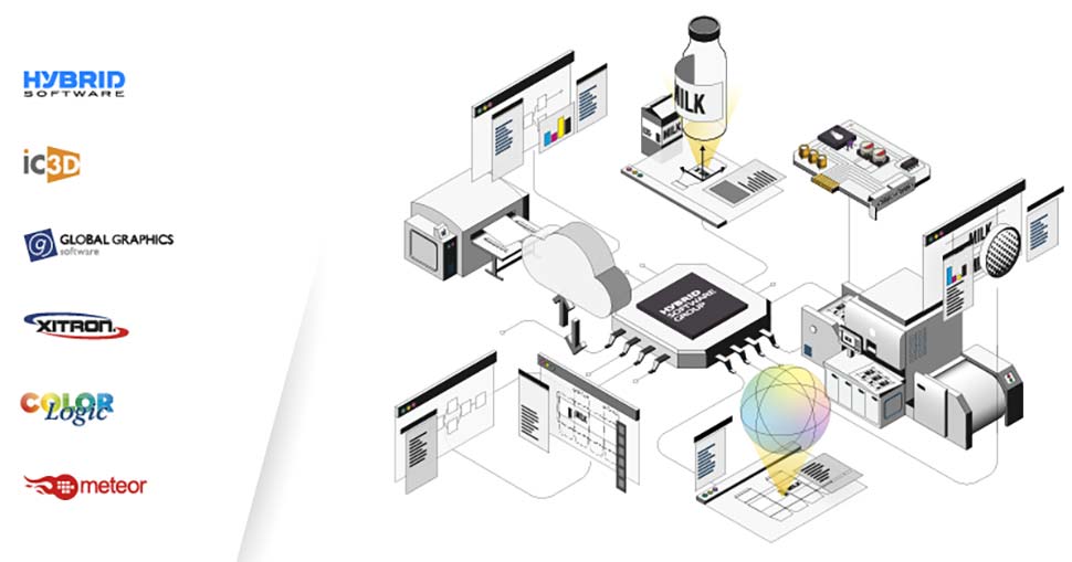 Hybrid Software Group brings the heart of industrial printing to Labelexpo Europe 2023.