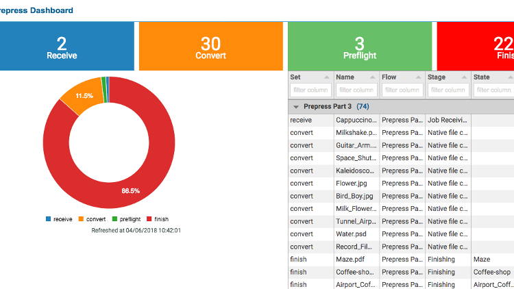 Switch users gain production visibility with new module.