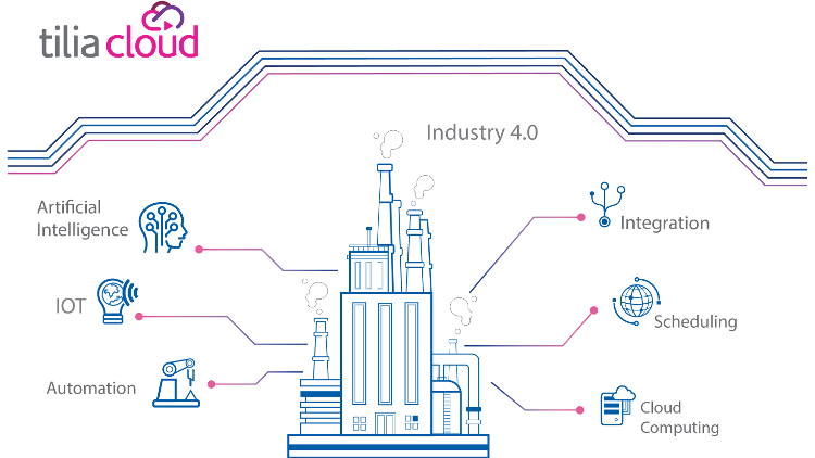 Tilia Labs introduces tilia Cloud at PRINT 19; a platform to power Industry 4.0.