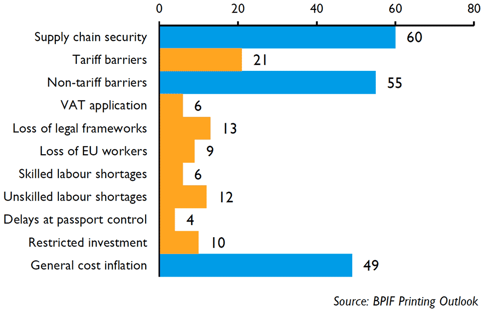 bpif chart3