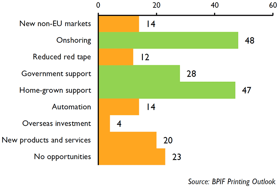 bpif chart4