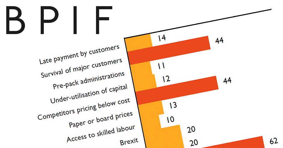 Confidence eroded as Q4 output and orders curtailed – a further downturn is now underway in Q1 but vaccine roll-out provides hope.