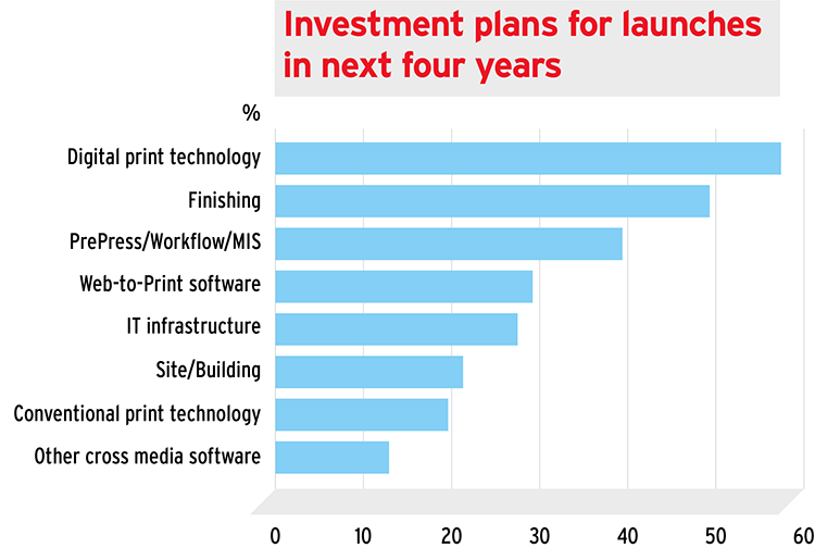 drupa global trends chart 002